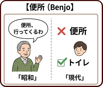 便所 - old-fashioned blunt Japanese word, rarely used today